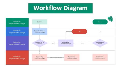 Sample Workflow Diagram Template Workflow Smartsheet Most Ef