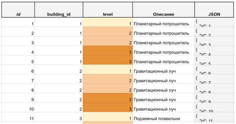 Technical aspects of game design. How to structure game content data ...