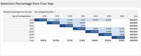 Player Retention Report – LeagueApps