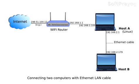 Connecting Computers Via Ethernet Cable : How To Transfer Files From Pc ...