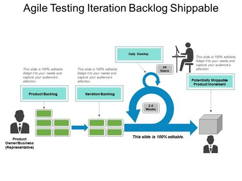 Agile Testing Iteration Backlog Shippable Powerpoint Topics ...