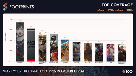 Footprints Weekly - Tracking games media coverage
