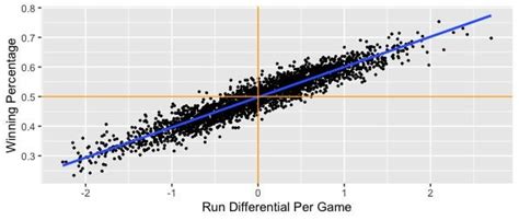 Introducing my new metric for assessing overall player value : Sabermetrics