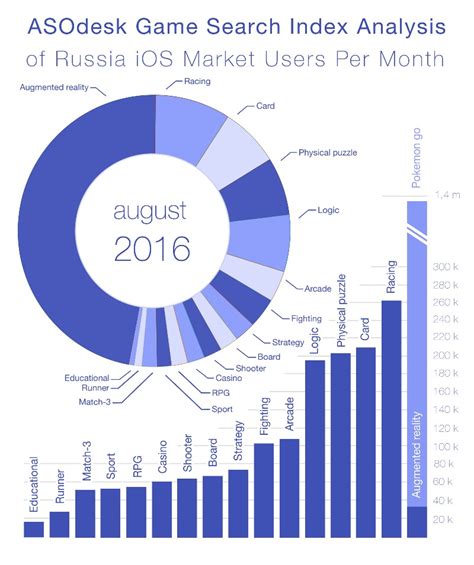 Game Search Index: Augmented reality games are the future — Asodesk Blog