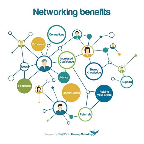 Networking Benefits Infographic | Creative illustration, Networking ...
