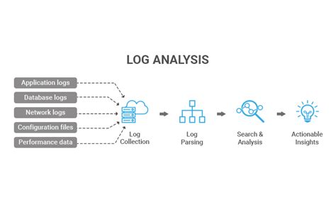 Top 9 Log Analysis Tools - Spectral