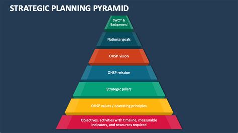 It Is The Top Of The Planning Pyramid at Benjamin Bomar blog