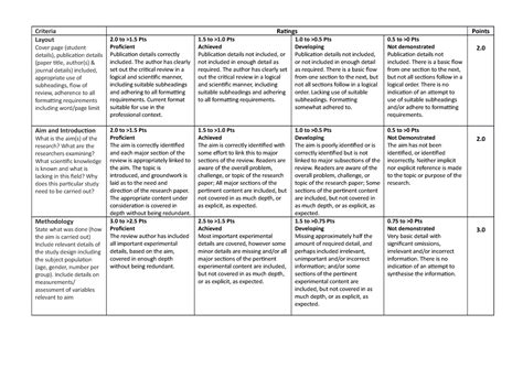 Critical Review rubric Uo M 2020 - Criteria Ratings Points Layout Cover ...