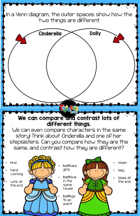 Compare And Contrast Template For Kids