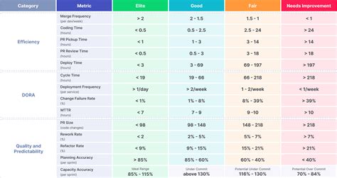 The 21 Developer Productivity Metrics You Should Measure | LinearB Blog