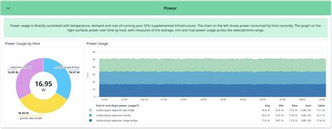Real-Time NVIDIA GPU Monitoring | Datadog