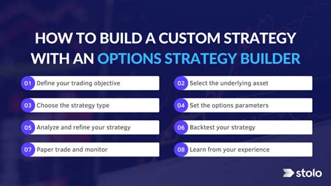 How to Build a Custom Strategy with Options Strategy Builder