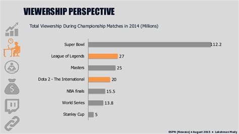 How do Esports pros analyze meta shifts for competitive advantage?