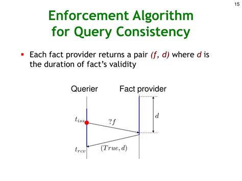 PPT - Lightweight Consistency Enforcement Schemes for Distributed ...