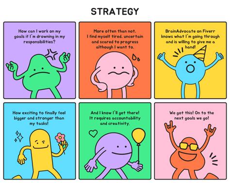 Organise your ideas and goals into an actionable game plan by ...