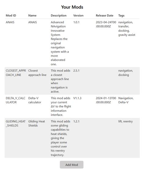 (FOR MOD MAKERS) Mod Author Portal | Spaceflight Simulator Forum