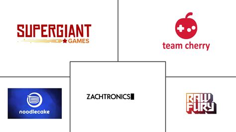 Indie Game Market Size, Growth Forecast, Demand & Trends 2025–2030