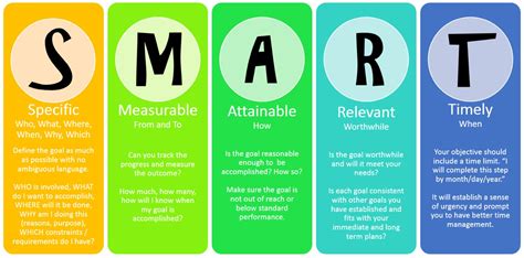 Step 1 of Proper Goal Setting: Establish SMART goals - A+A Wellness ...