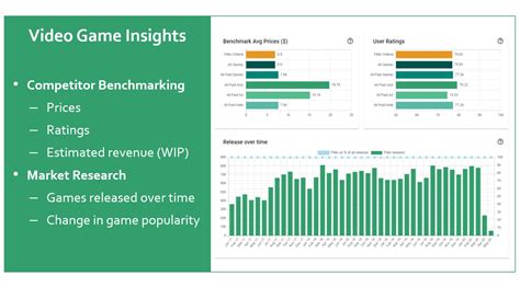 Helping game devs with market insights and game benchmarking. Would ...