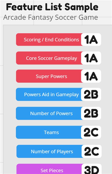 Prioritization Framework for Game Design Features – Polaris Game Design ...