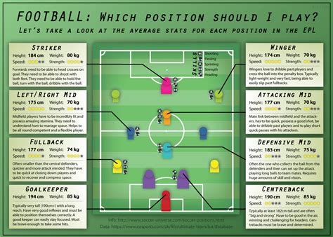Which soccer position should I play? : Infographics