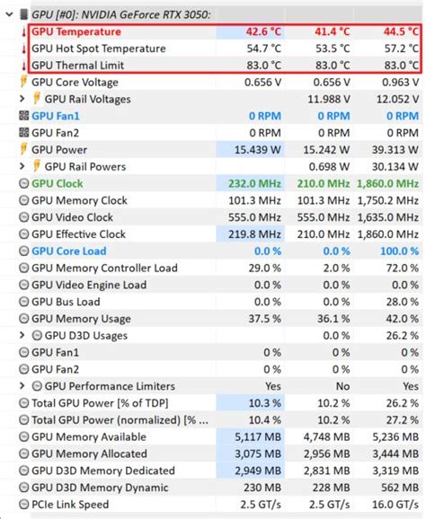 How to Check GPU Temperature in Windows: Task Manager, GPU-Z