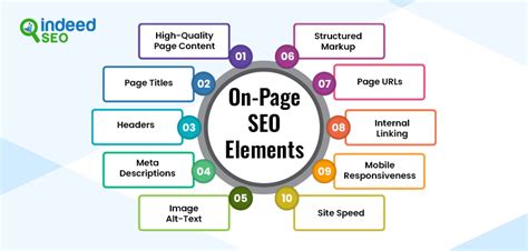 The Comprehensive Guide to On-Page SEO