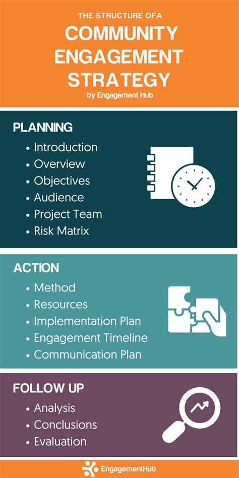 Quick guide to writing an effective community engagement strategy ...