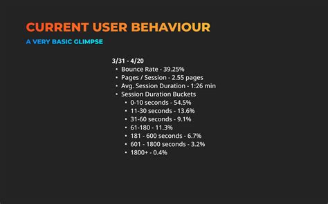 Which Indie Spotlight format best boosts discoverability and player engagement for small games?