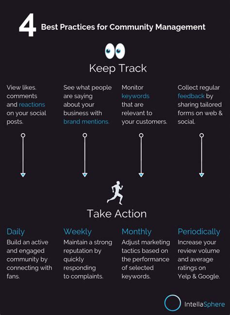 What are best practices for community managers to curate and promote high-quality game mods?