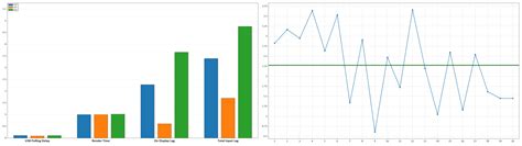 What Is Input Lag And How Important Is It For Gaming? [Simple Guide]