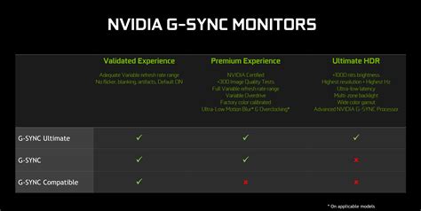 Adaptive Sync Monitors: Freesync vs G-Sync