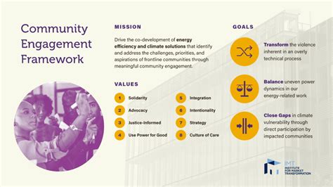 Community Engagement Framework - IMT