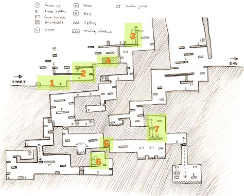 Platform Game Design – Dev.Mag