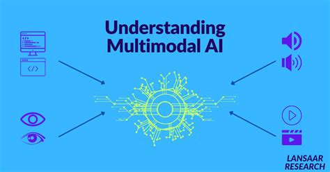Understanding Multimodal AI