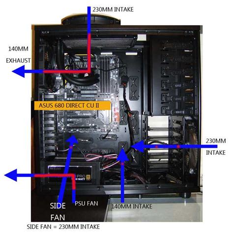 Computer Case Airflow Diagram at Eileen Mcclelland blog
