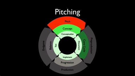 Game Design. What Do You Guys Do All Day, Anyway? | by Seppo Helava ...