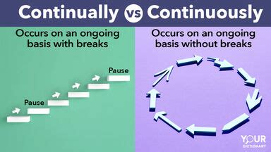 Continuousness Definition & Meaning | YourDictionary