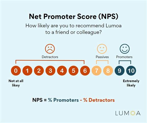How To Analyze Customer Survey Results – Lumoa