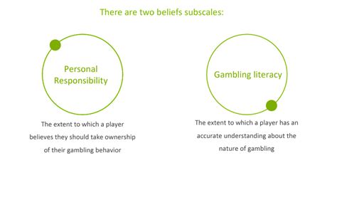 Responsible Gaming Education Month: Empowering Players through Positive ...