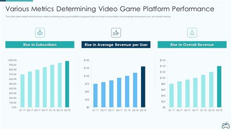 Electronic Game Pitch Deck Various Metrics Determining Video Game ...