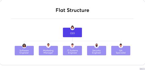 How to structure gaming guides for quick answers and scannability?