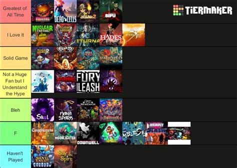 Beyond tier lists, how to find the optimal meta build for MY playstyle after the patch?