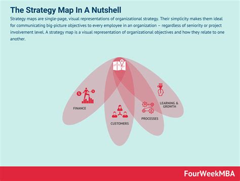 What Is A Strategy Map? The Strategy Map In A Nutshell - FourWeekMBA