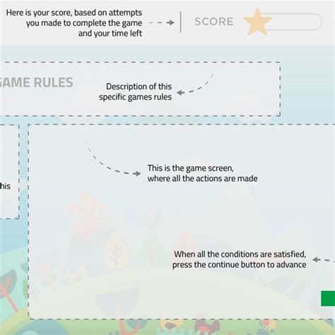 Scheme of the general structure of the game. | Download Scientific Diagram