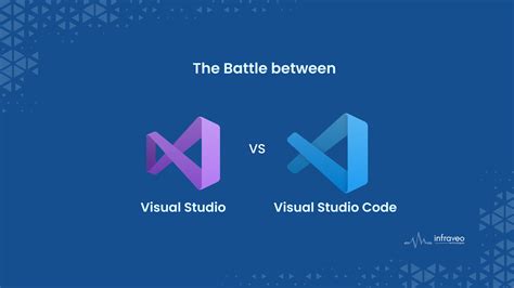 Visual Studio or VS Code - Choose The Best - Infraveo Technologies