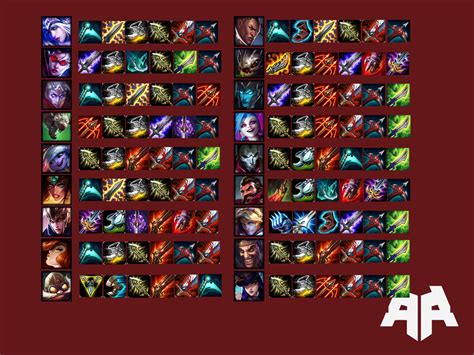 League of Legends: Tipos de ADC y sus Builds - Tarreo