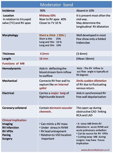 cardiology-Anatomy | Dr.S.Venkatesan MD | Page 2