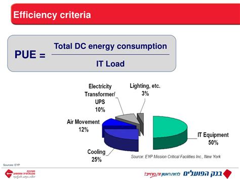 PPT - Achieving Data Center Availability along with Efficiency by ...