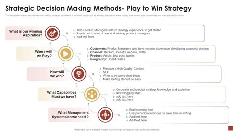 Strategical And Tactical Planning Strategic Decision Making Methods Play To